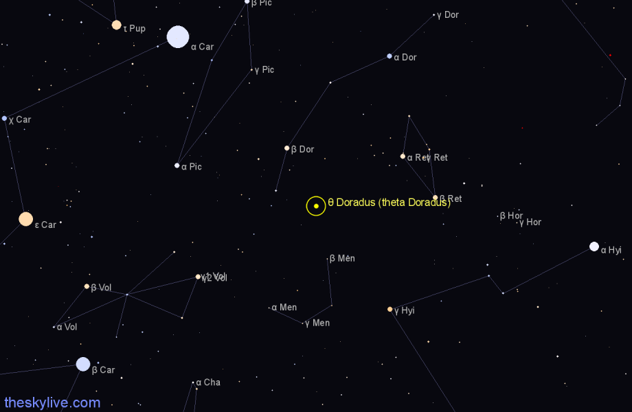 Finder chart θ Doradus (theta Doradus) star