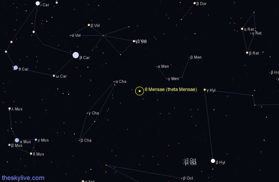 Finder chart θ Mensae (theta Mensae) star