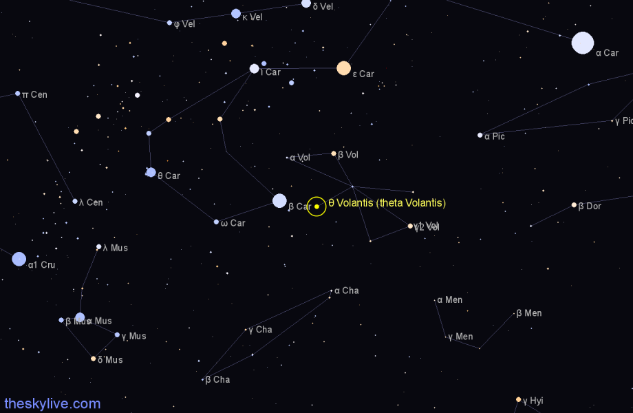 Finder chart θ Volantis (theta Volantis) star