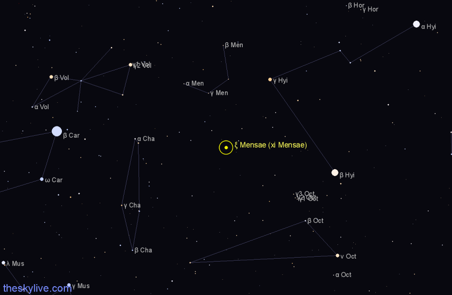 Finder chart ξ Mensae (xi Mensae) star