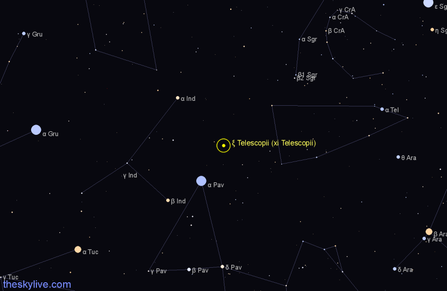 Finder chart ξ Telescopii (xi Telescopii) star