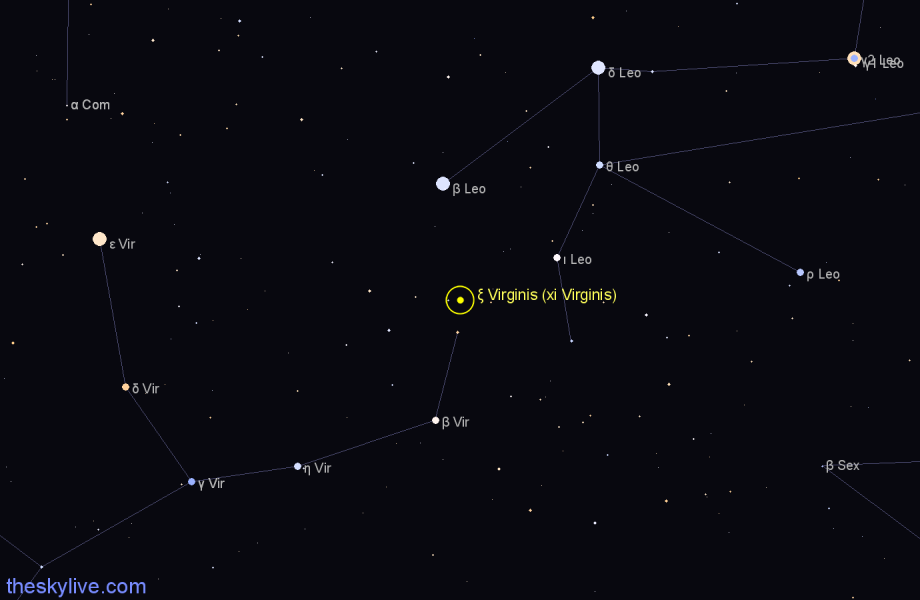 Finder chart ξ Virginis (xi Virginis) star