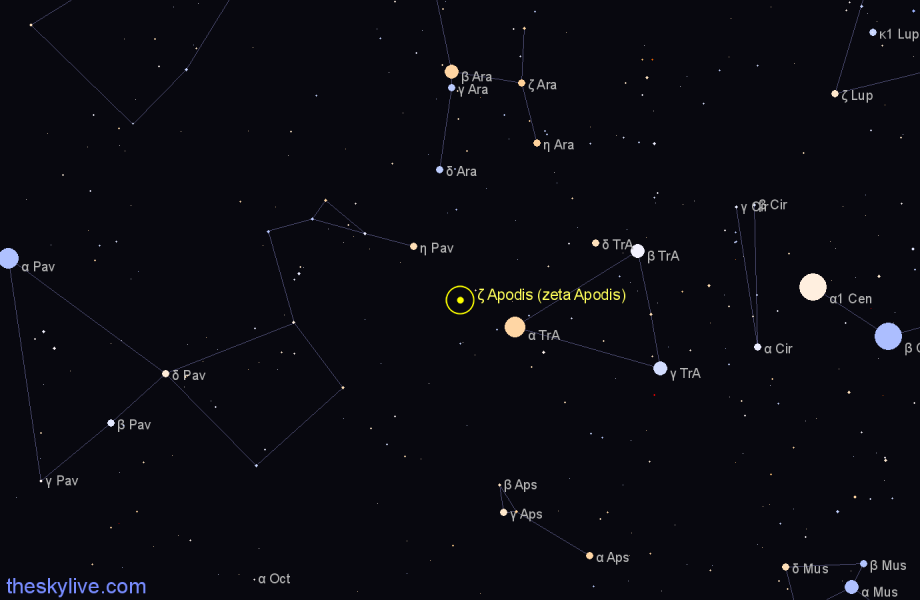 Finder chart ζ Apodis (zeta Apodis) star