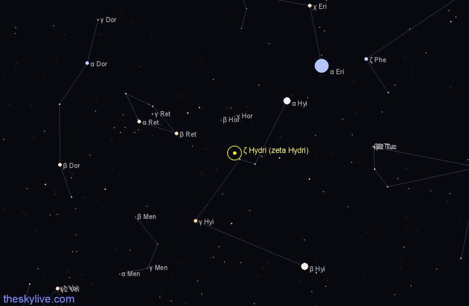Finder chart ζ Hydri (zeta Hydri) star