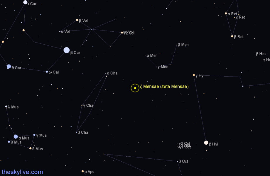 Finder chart ζ Mensae (zeta Mensae) star
