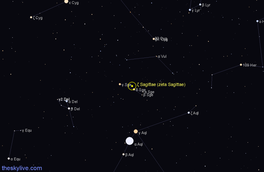 Finder chart ζ Sagittae (zeta Sagittae) star