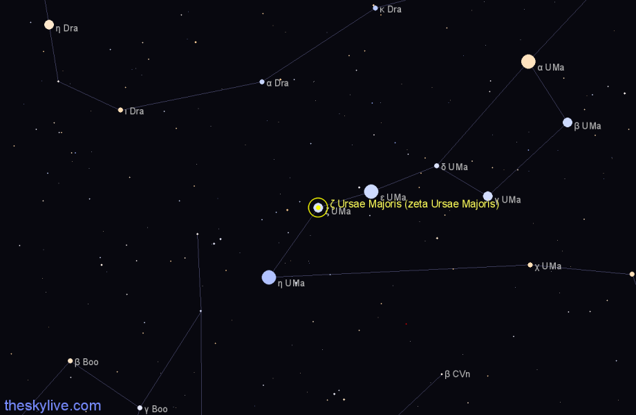 Finder chart ζ Ursae Majoris (zeta Ursae Majoris) star