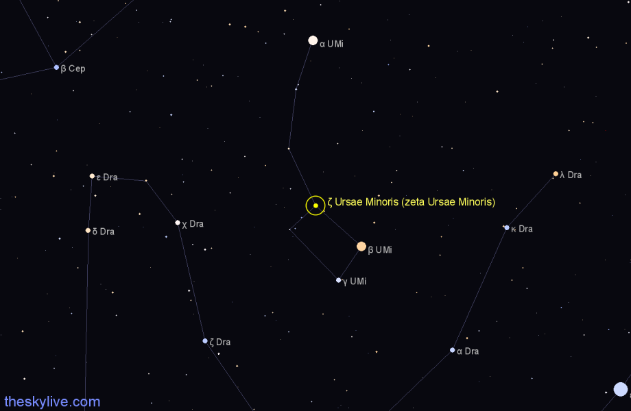 Finder chart ζ Ursae Minoris (zeta Ursae Minoris) star