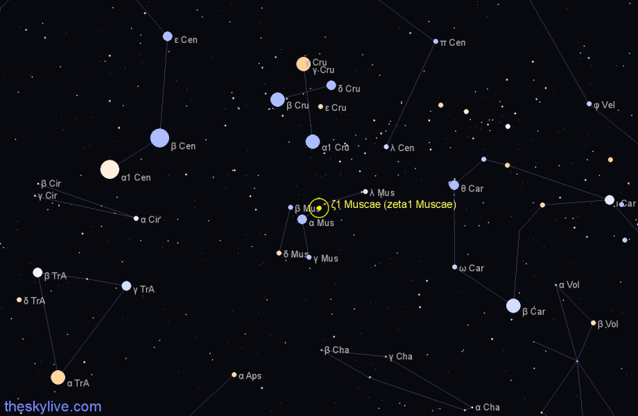 Finder chart ζ1 Muscae (zeta1 Muscae) star