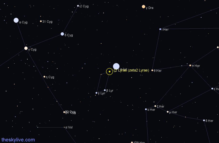 Finder chart ζ2 Lyrae (zeta2 Lyrae) star