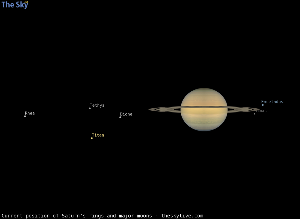 Current inclination of Saturn's rings and position of its major moons